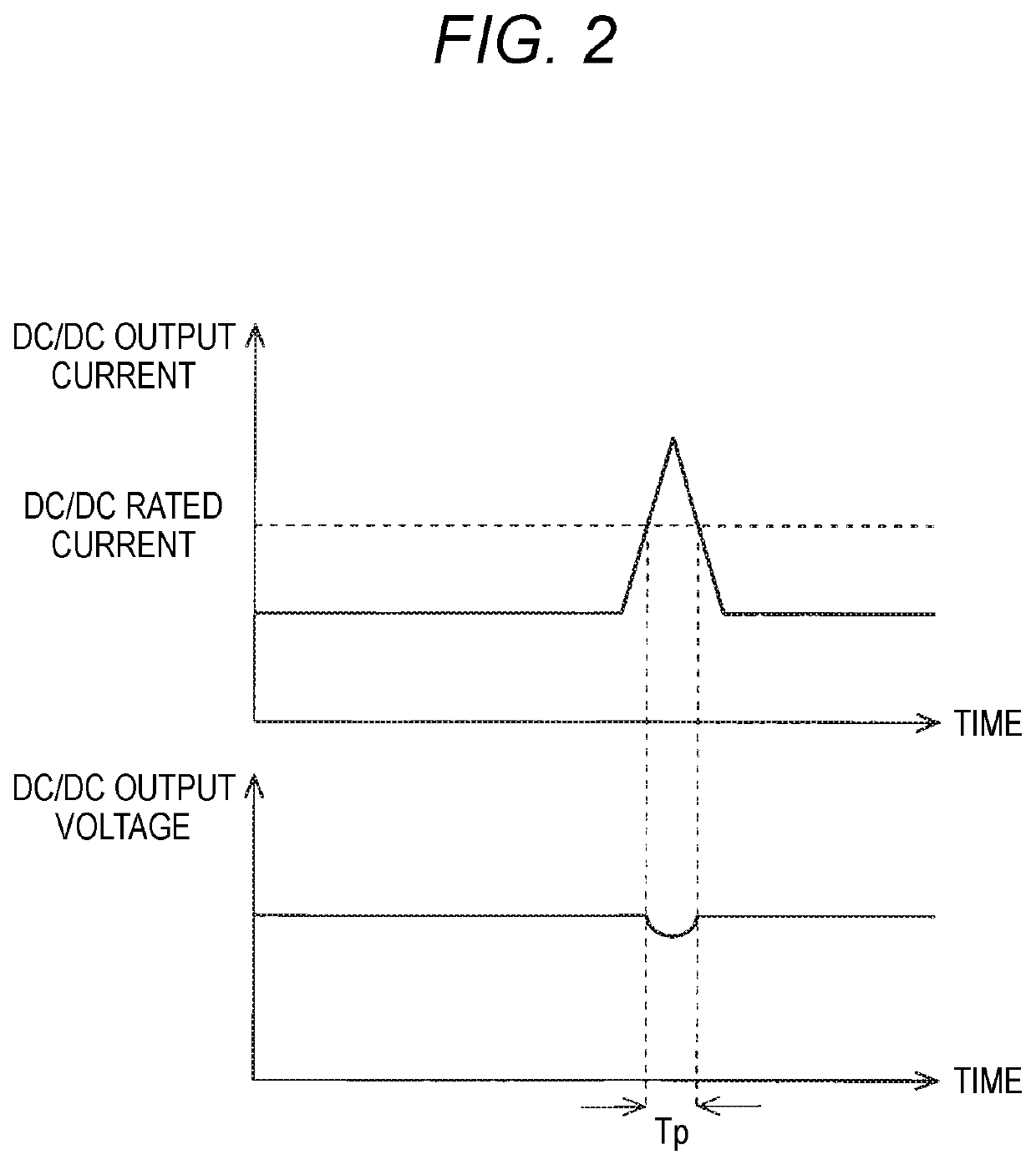 Electric Power Distribution System