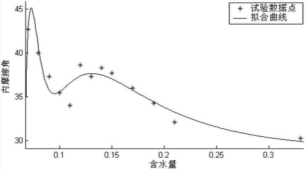 Debris flow forecasting method based on water and soil coupling in drainage basin