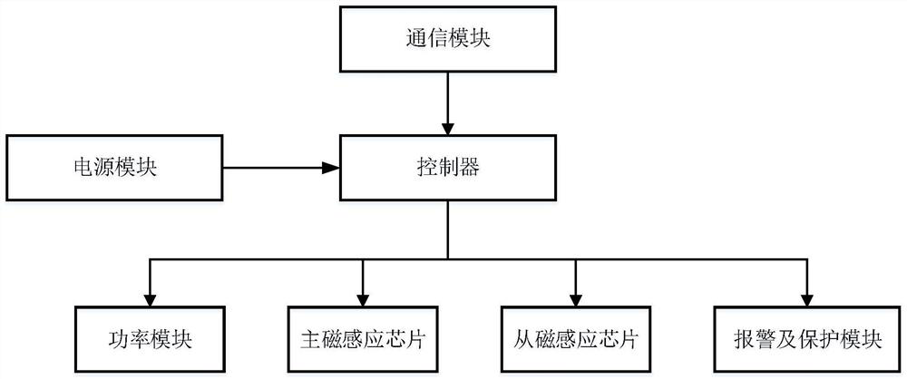 Mechanical multi-turn encoder for joint of foot-type robot