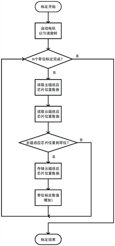 Mechanical multi-turn encoder for joint of foot-type robot