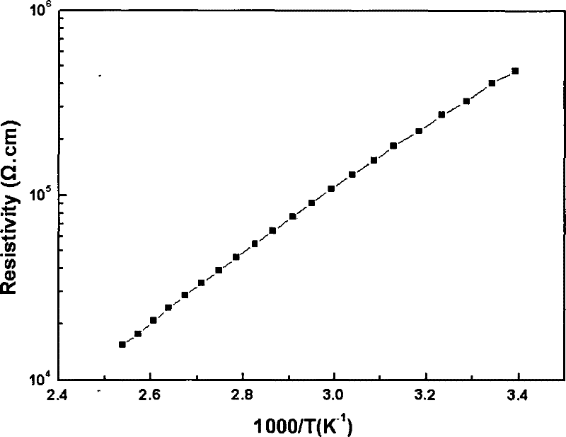 Thick film thermistor slurry, preparation method thereof and thick film thermistor