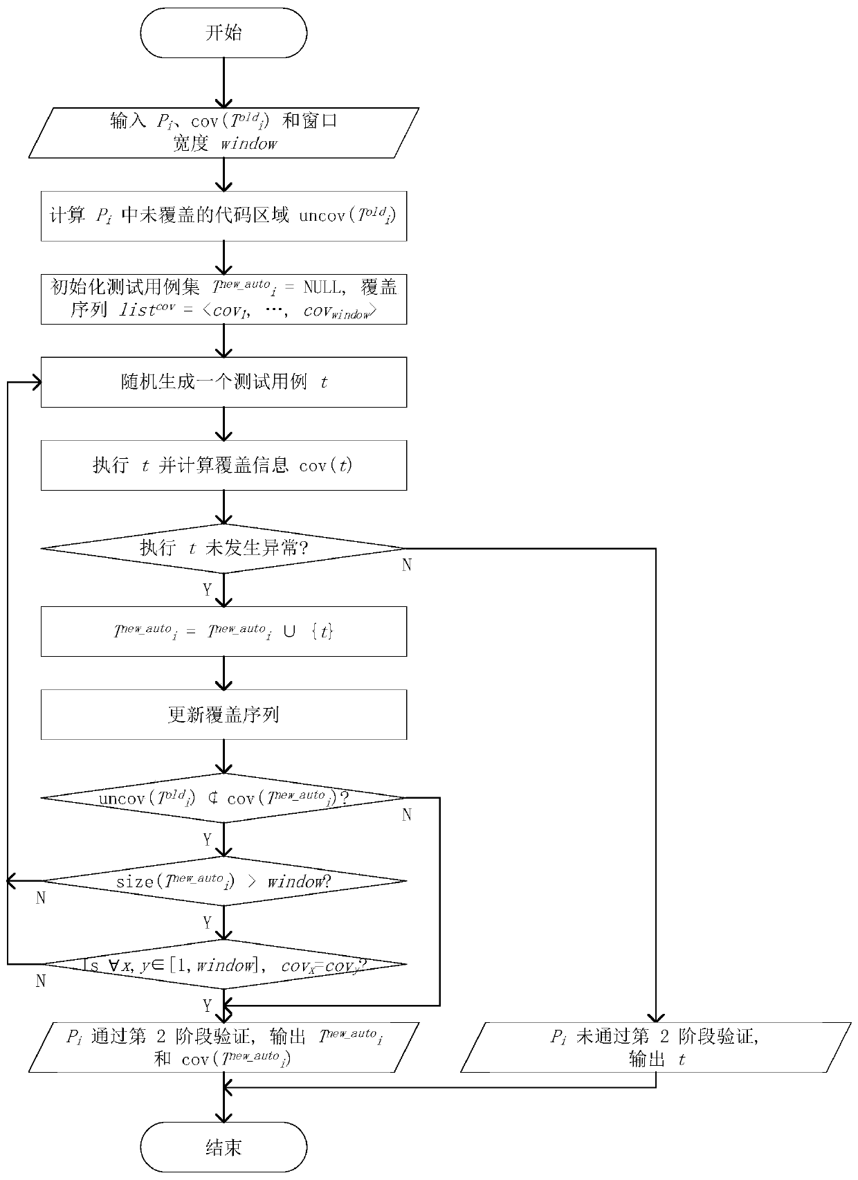 Regression test driven software version management method and system and storage medium