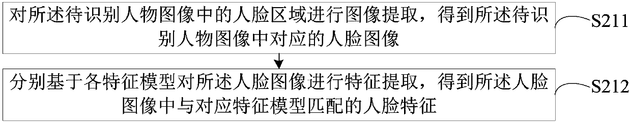 Face deployment and control alarm method and device