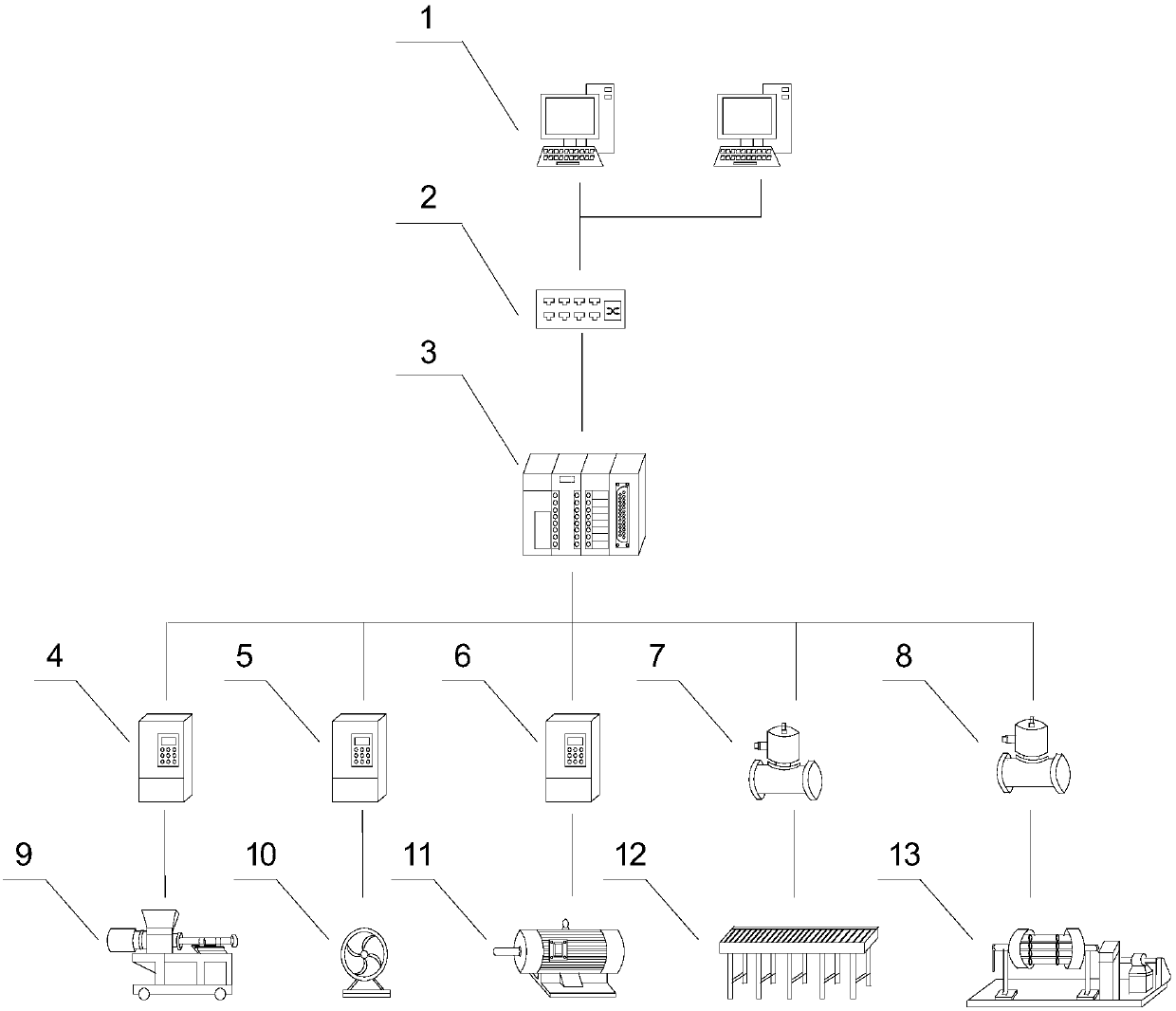 Automatic control system of glass production flow