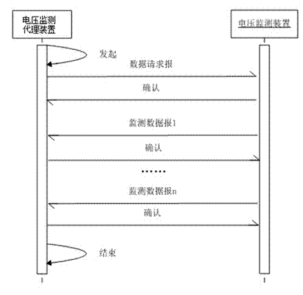 Power supplying voltage automatic acquisition system deployed on two levels in centralized mode and method thereof