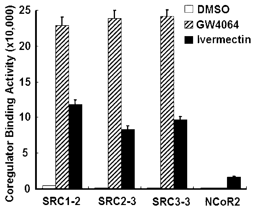 Ivermectin and application of derivative thereof