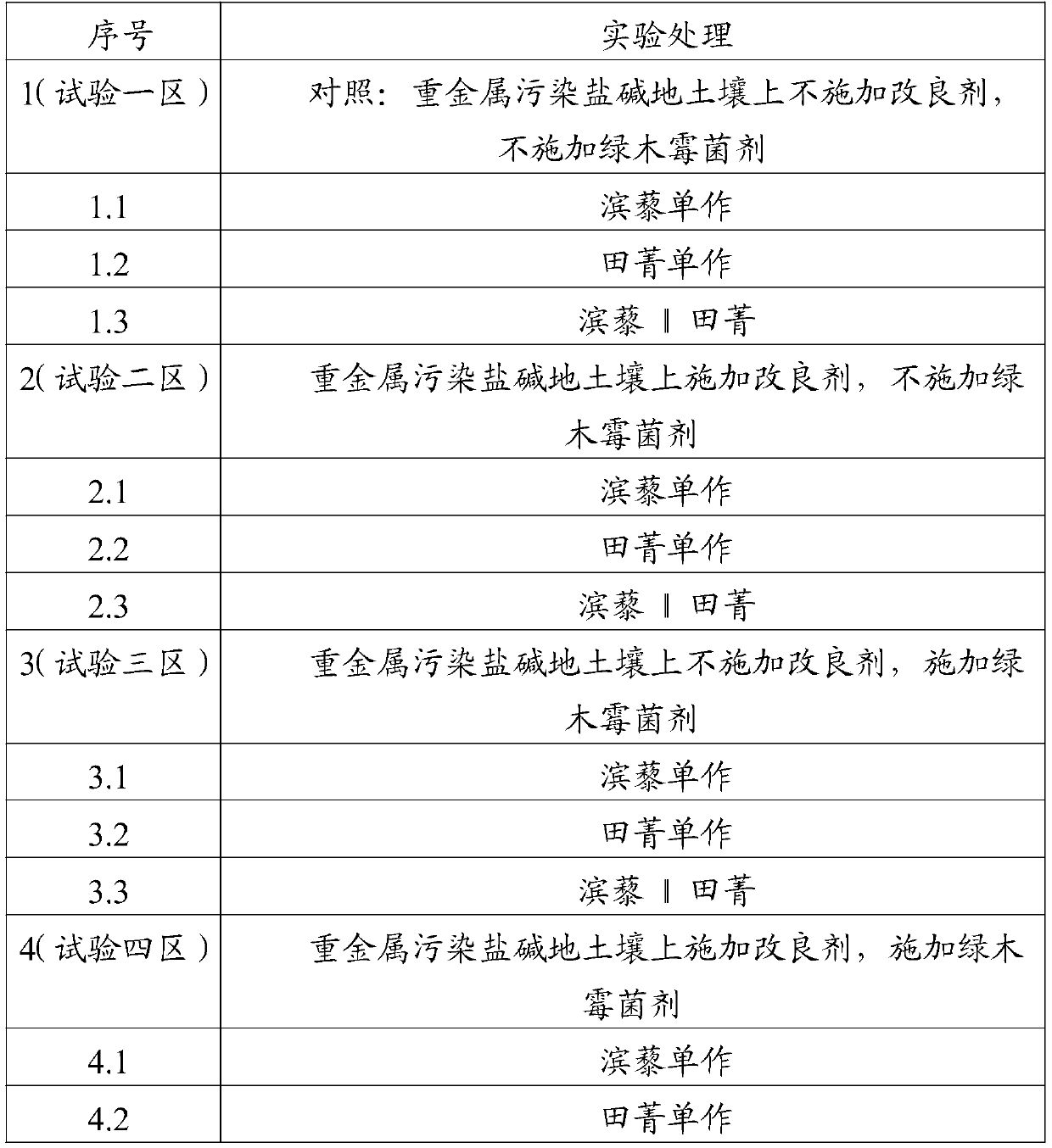 Saline-alkali soil remediation method