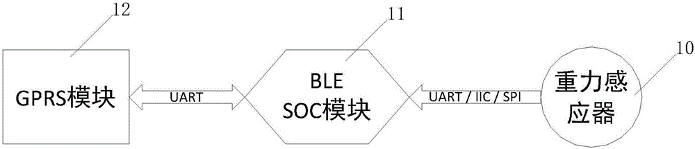 Car park management system and method based on BLE Bluetooth logo