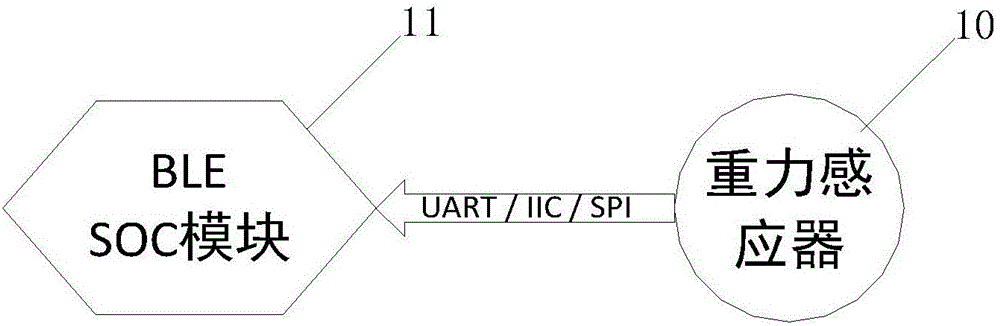 Car park management system and method based on BLE Bluetooth logo