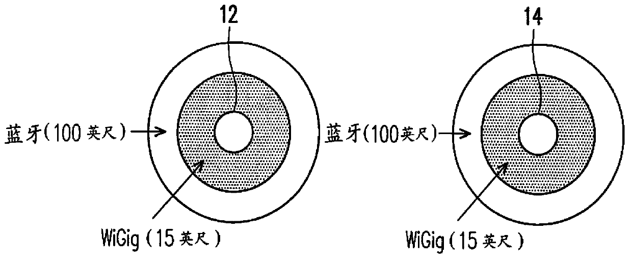 Mobile communication device and wireless connection establishing method thereof