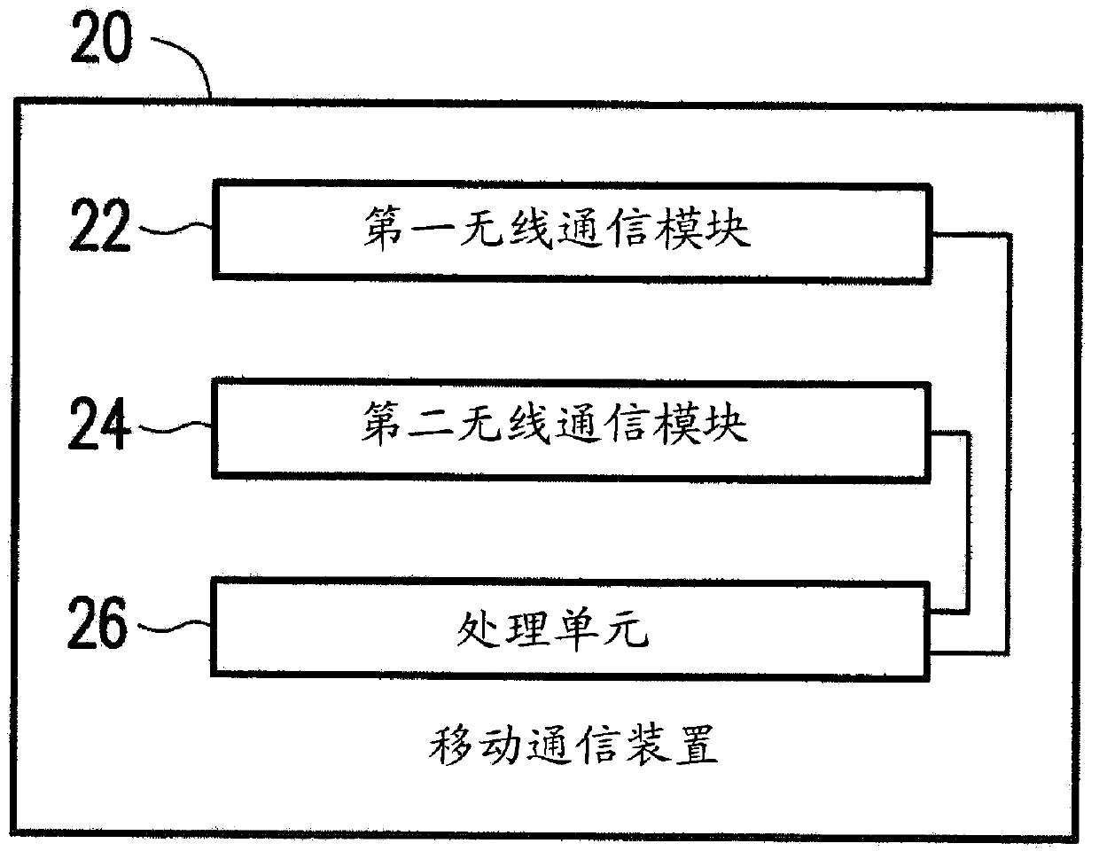 Mobile communication device and wireless connection establishing method thereof