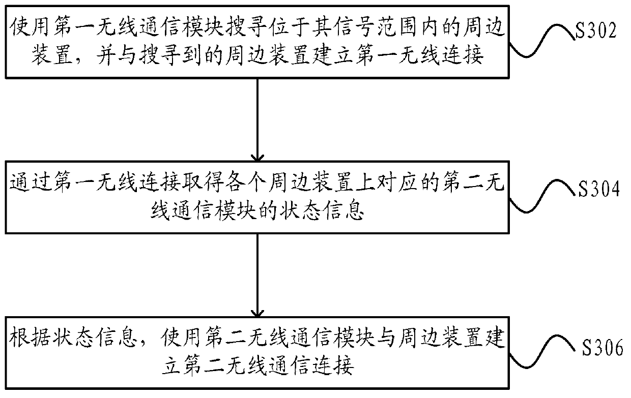 Mobile communication device and wireless connection establishing method thereof