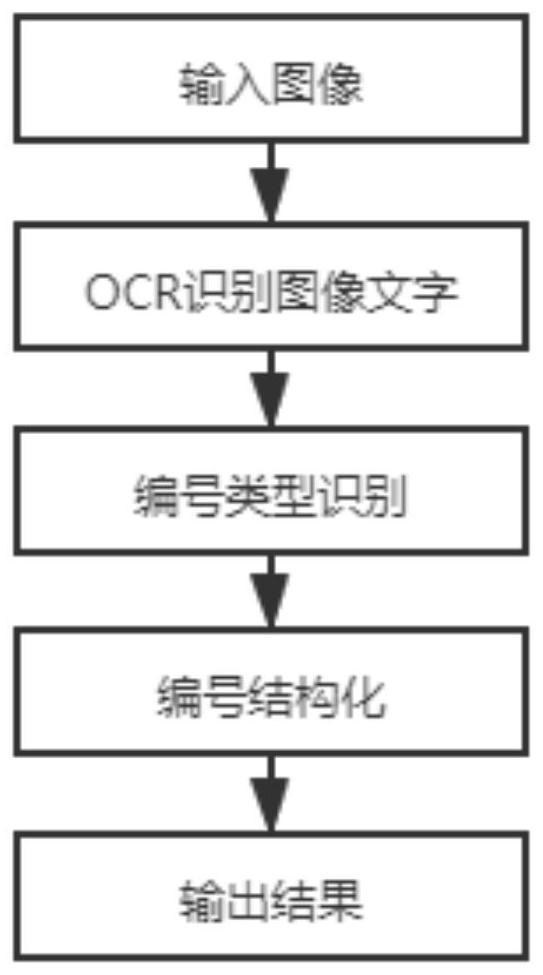 Terminal strip wiring identification and structured export method