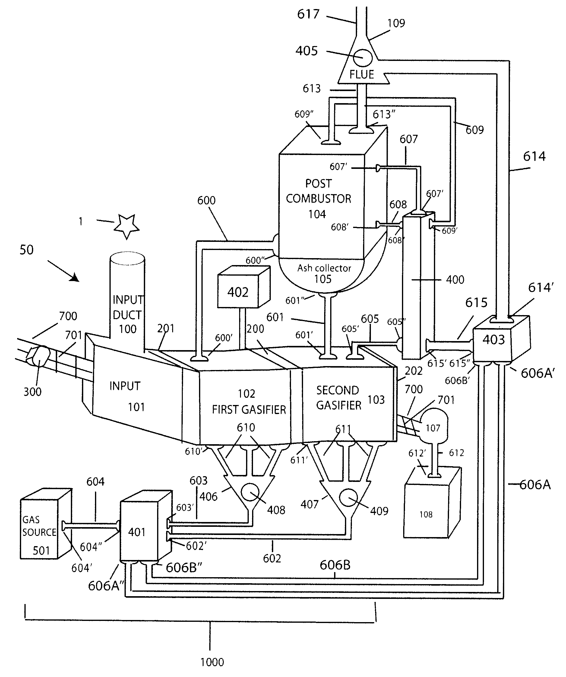 Gasification combustion system