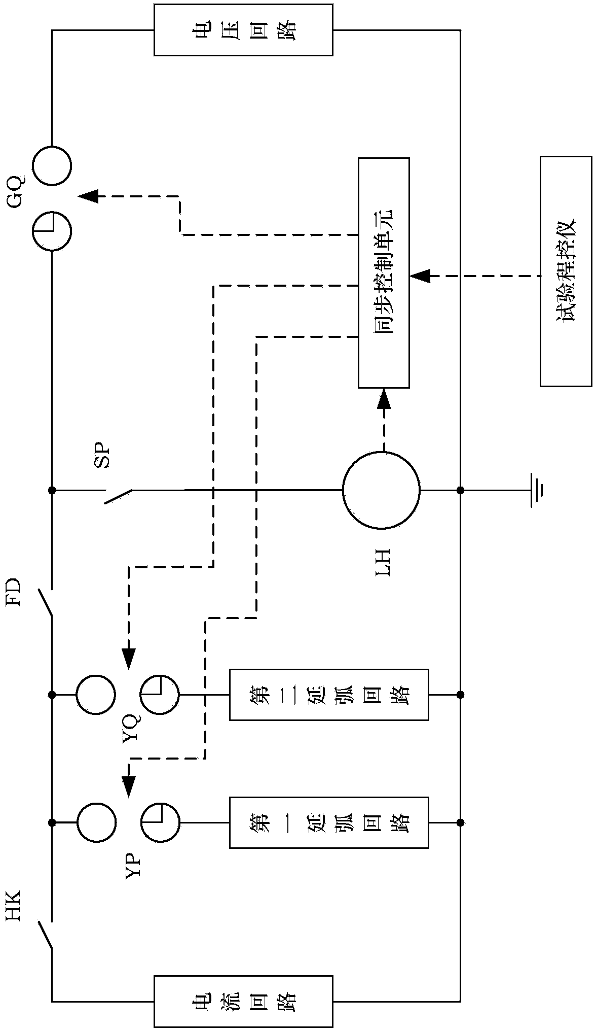 Synthetic loop test synchronous control system suitable for high-voltage breaker