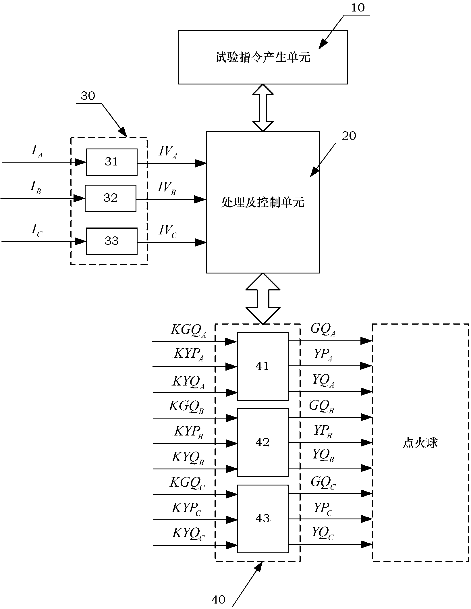 Synthetic loop test synchronous control system suitable for high-voltage breaker