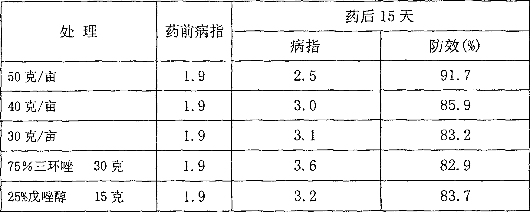 Synergistic sterilizing composition containing tricyclazole and tebuconazole