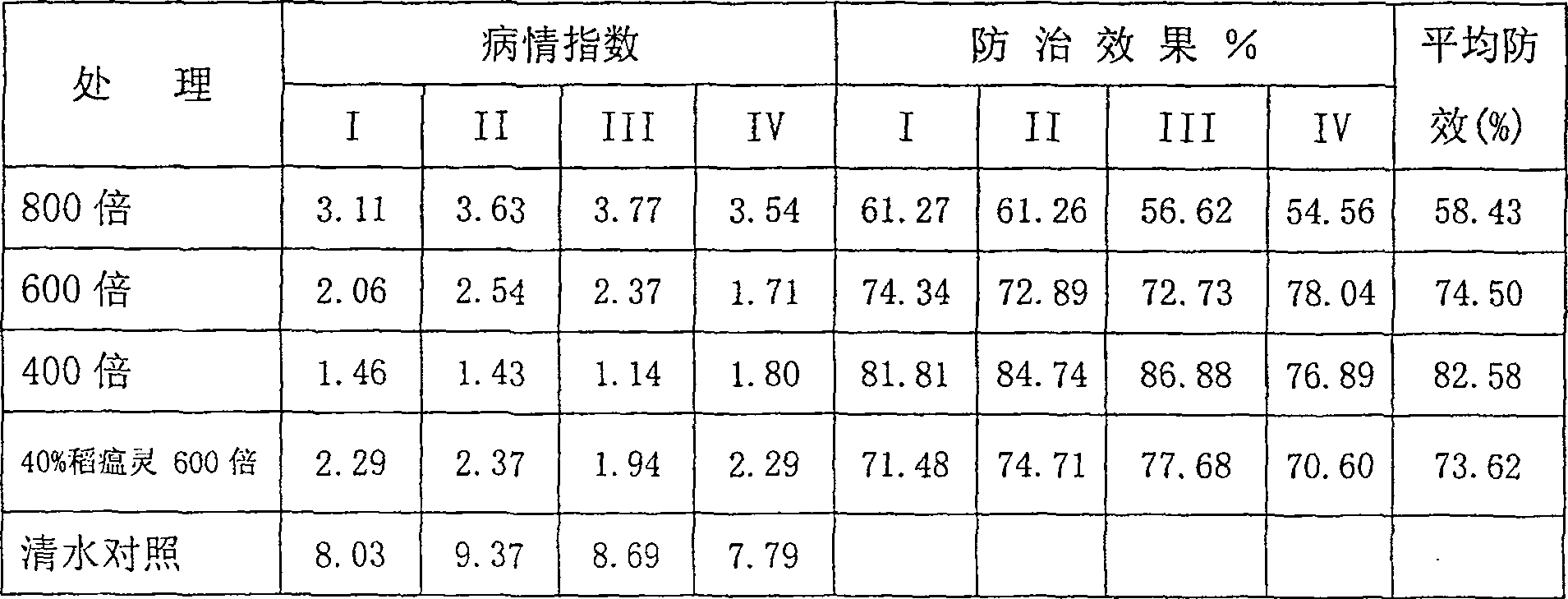 Synergistic sterilizing composition containing tricyclazole and tebuconazole