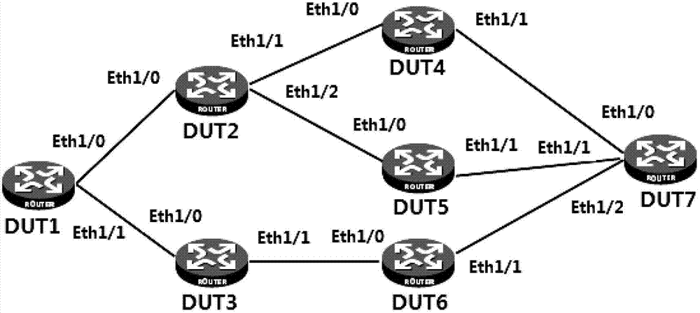 Traceroute method for label switched paths (LSP) in multi-protocol label switching (MPLS) network and routing equipment