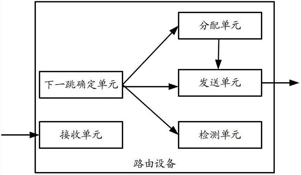 Traceroute method for label switched paths (LSP) in multi-protocol label switching (MPLS) network and routing equipment