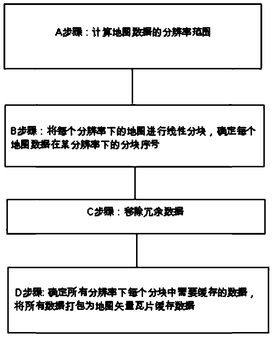 A Method of Map Vector Tile Caching