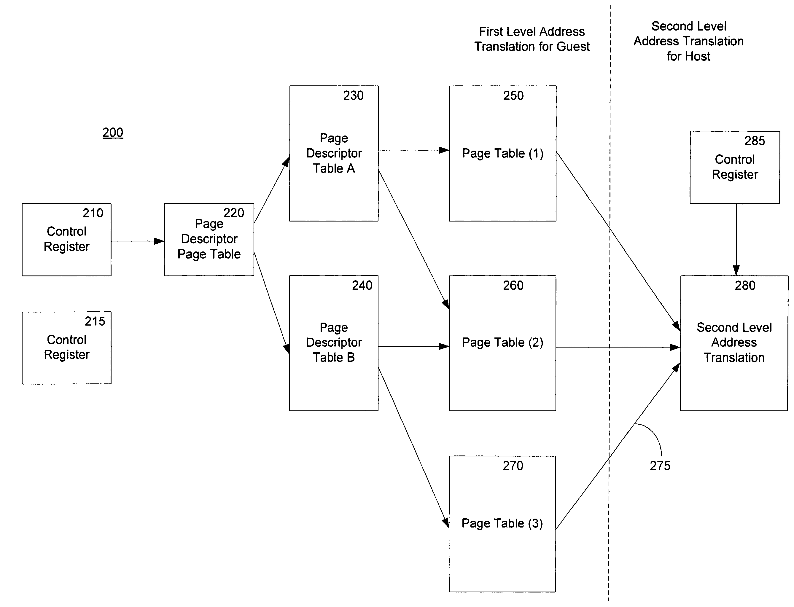 Method and system for a second level address translation in a virtual machine environment