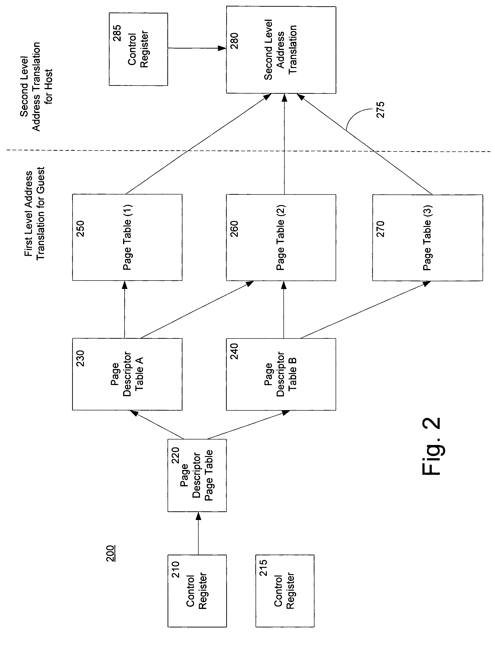 Method and system for a second level address translation in a virtual machine environment