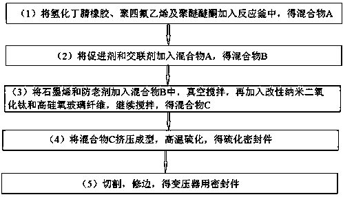 Preparation method of oil-resistant and high-temperature-resistant transformer sealing element