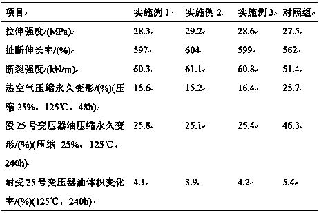 Preparation method of oil-resistant and high-temperature-resistant transformer sealing element