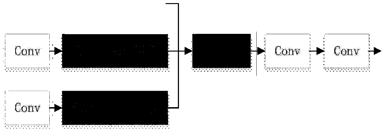 Image moire elimination method based on deep multi-resolution network