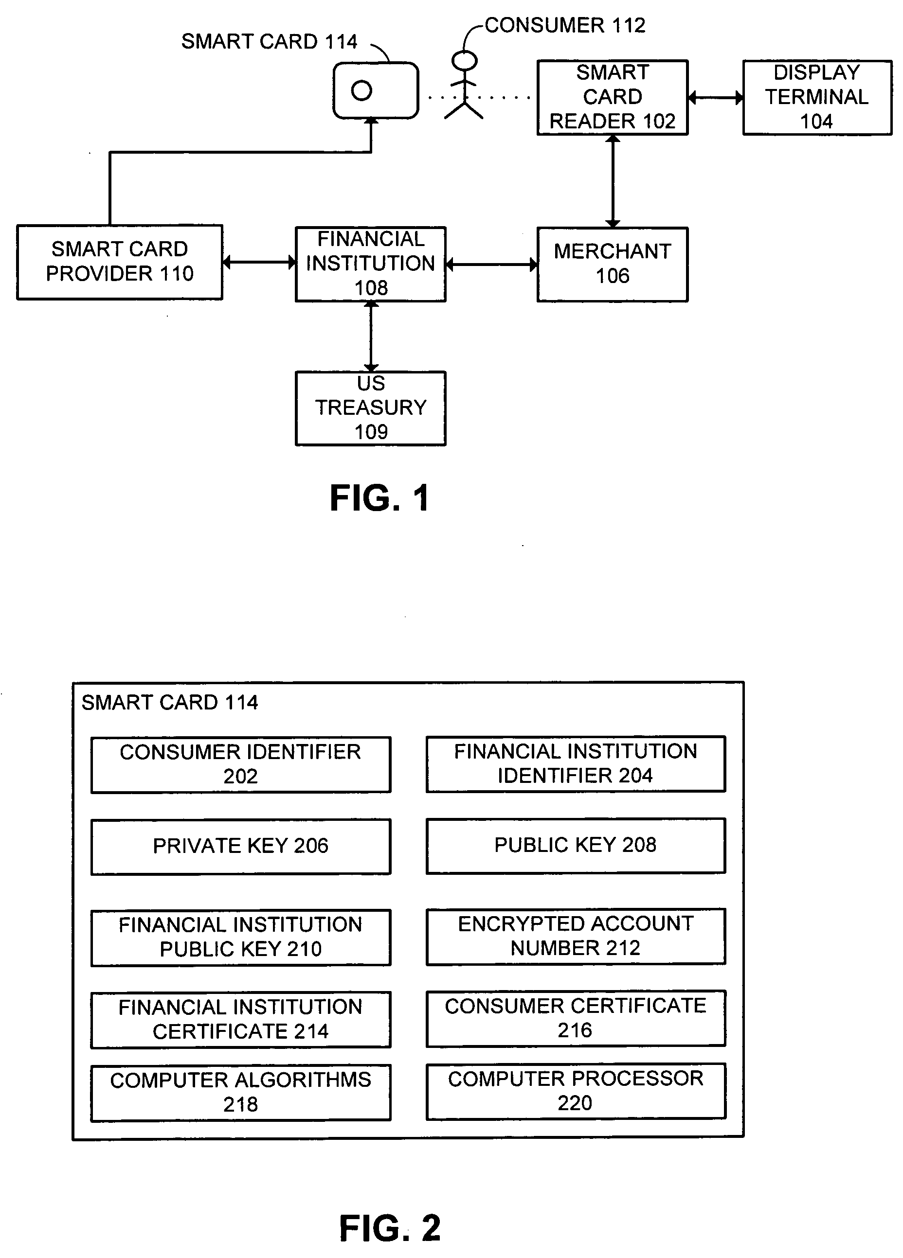 Method and apparatus for secure electronic commerce