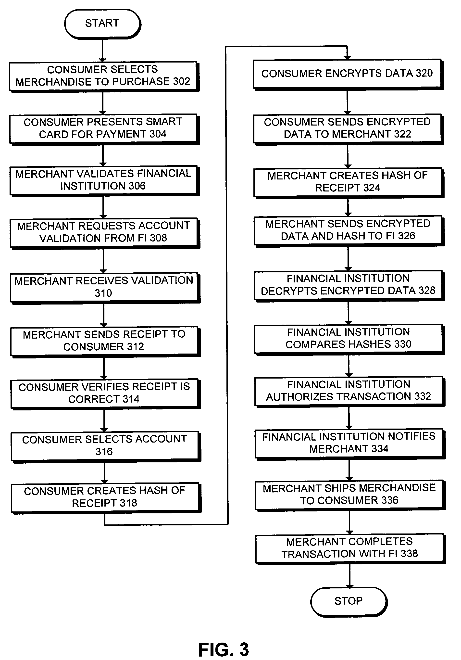 Method and apparatus for secure electronic commerce