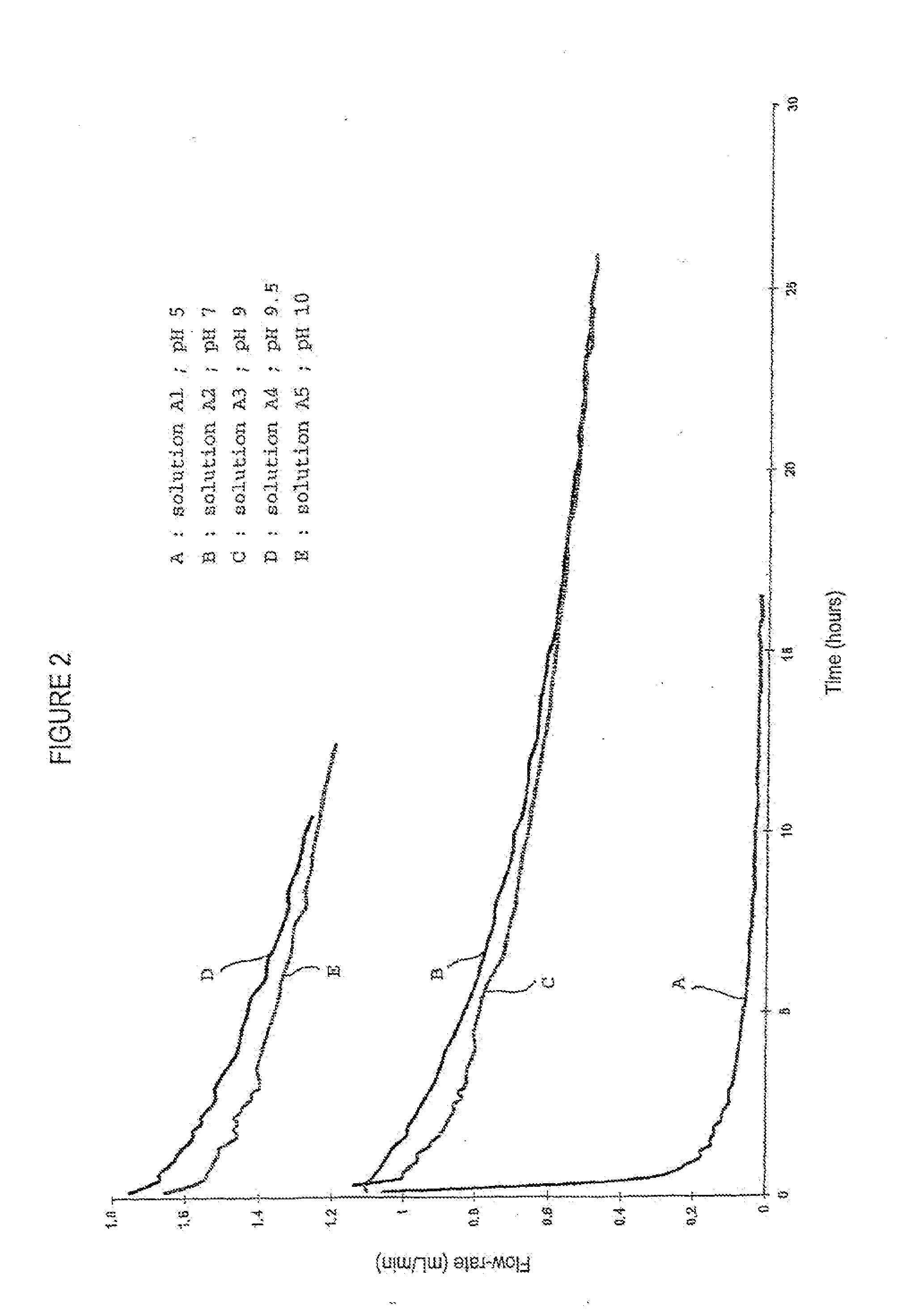 Albumin-purification method comprising a nanofiltration step, solution, and composition for therapeutic use containing the same