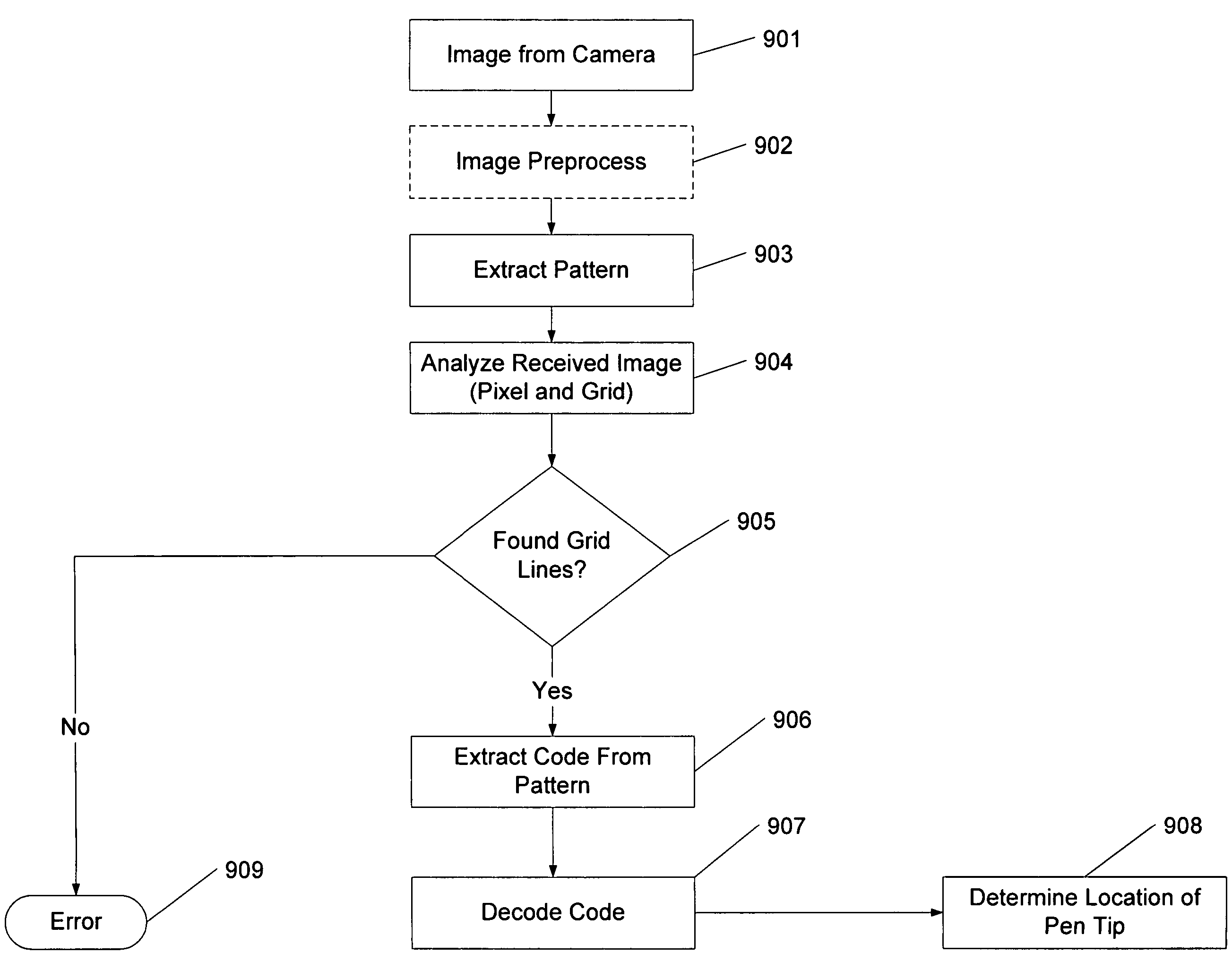 Local metadata embedding solution