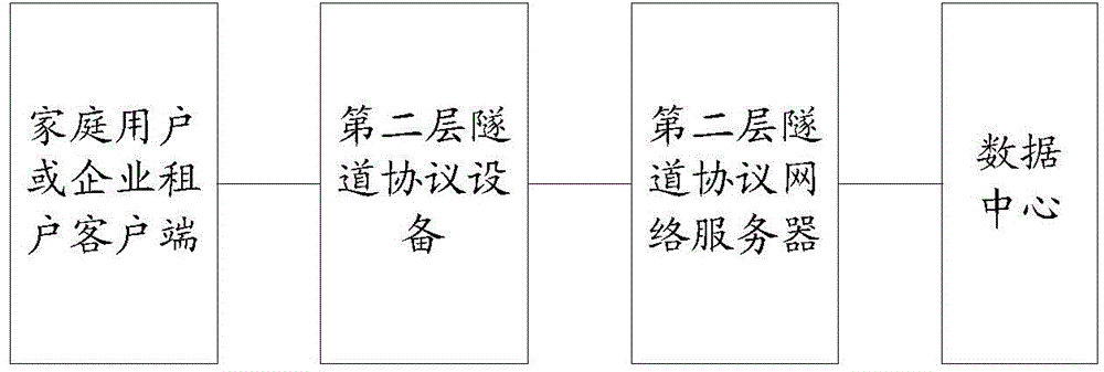 Method and system for message transmission