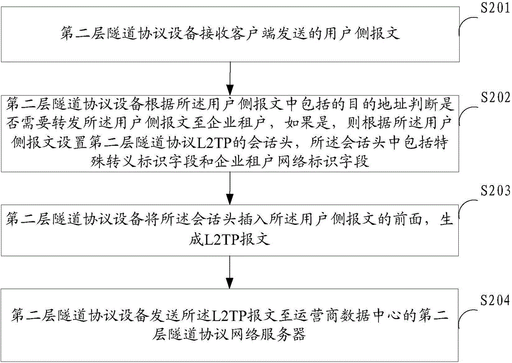 Method and system for message transmission