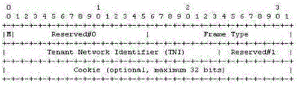 Method and system for message transmission