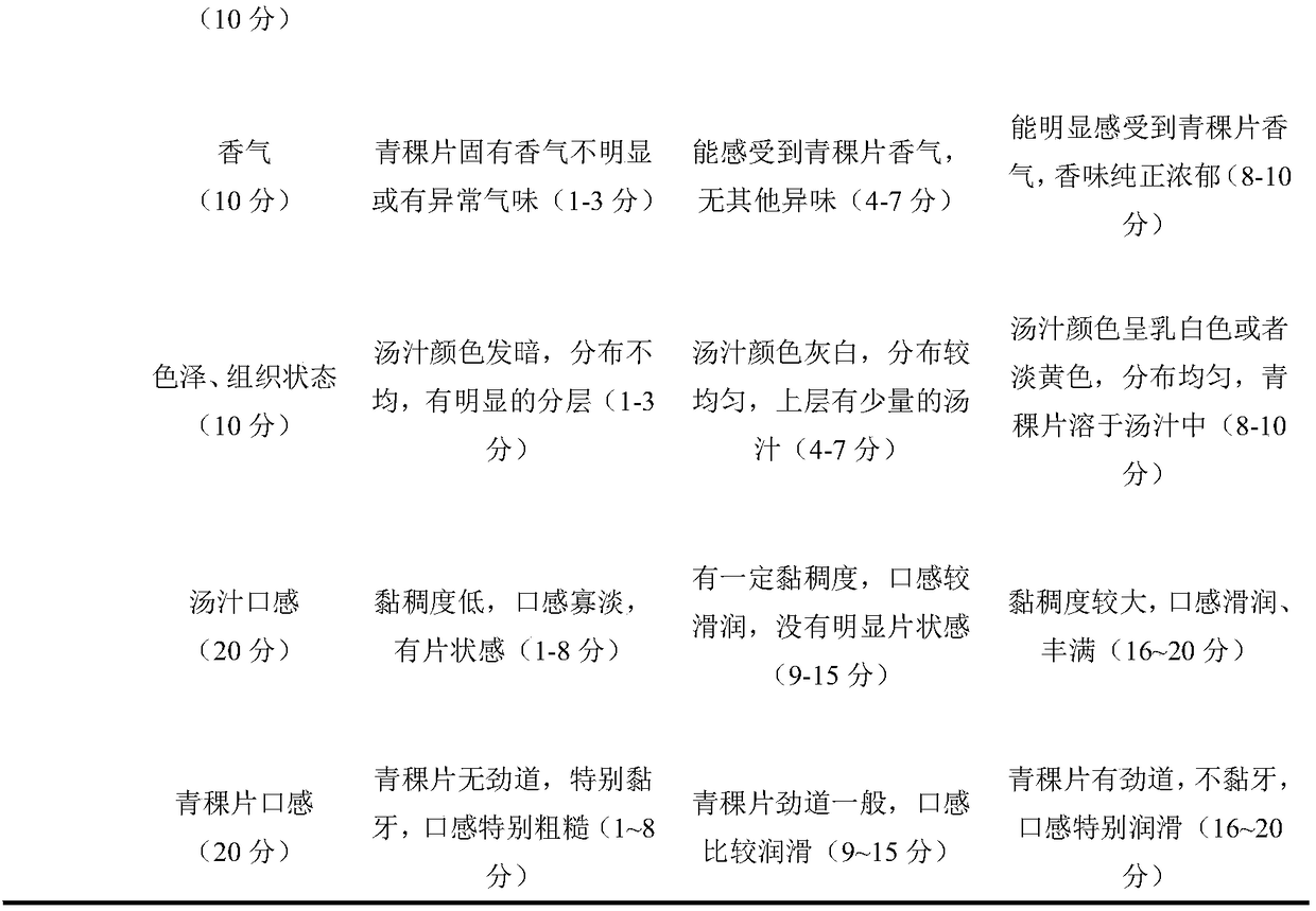 High-fiber high-protein highland barley and production method thereof