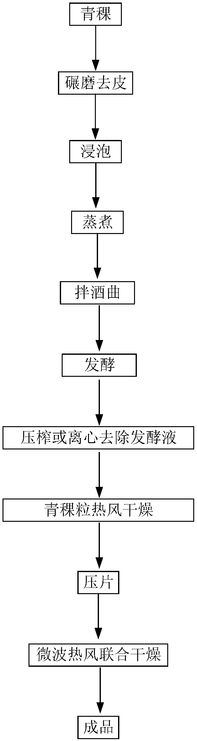 High-fiber high-protein highland barley and production method thereof