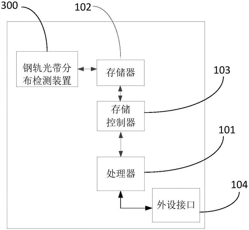 Steel rail light strip distribution detection device and method