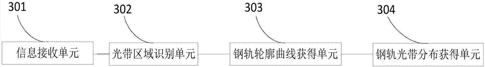 Steel rail light strip distribution detection device and method