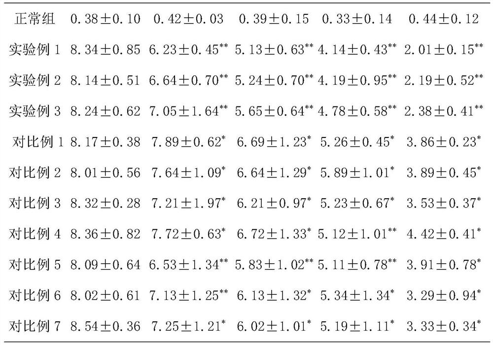 Medicine for treating allergic rhinitis and preparation method thereof