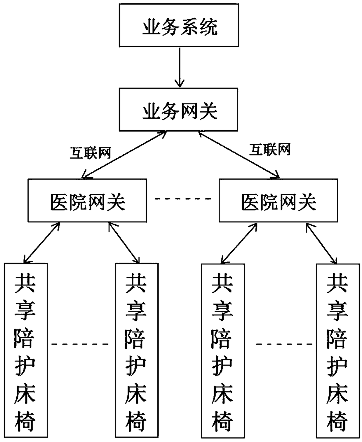 Intelligent shared accompanying bed and chair commercial mode of hospital based on Internet