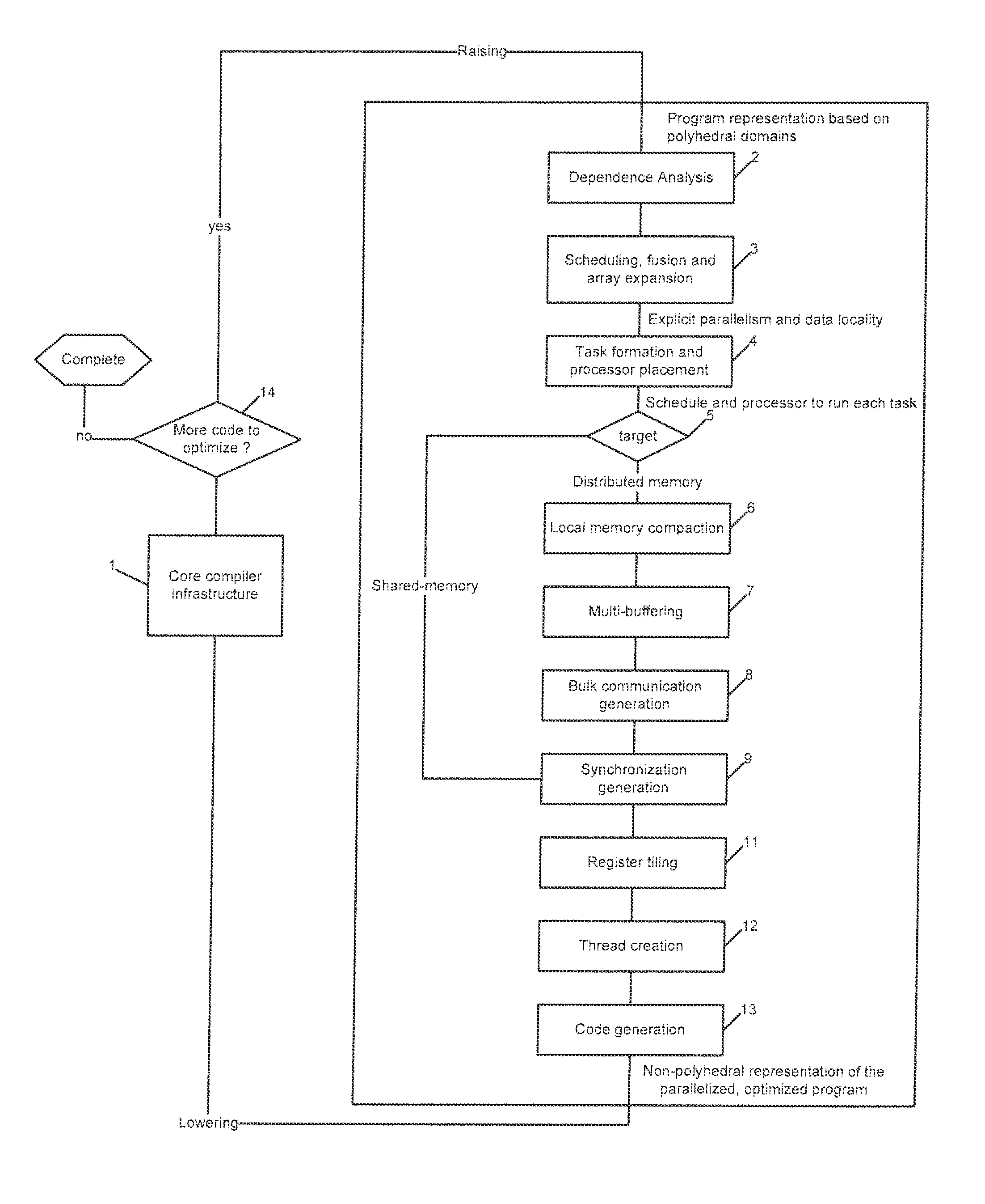 Methods and apparatus for data transfer optimization