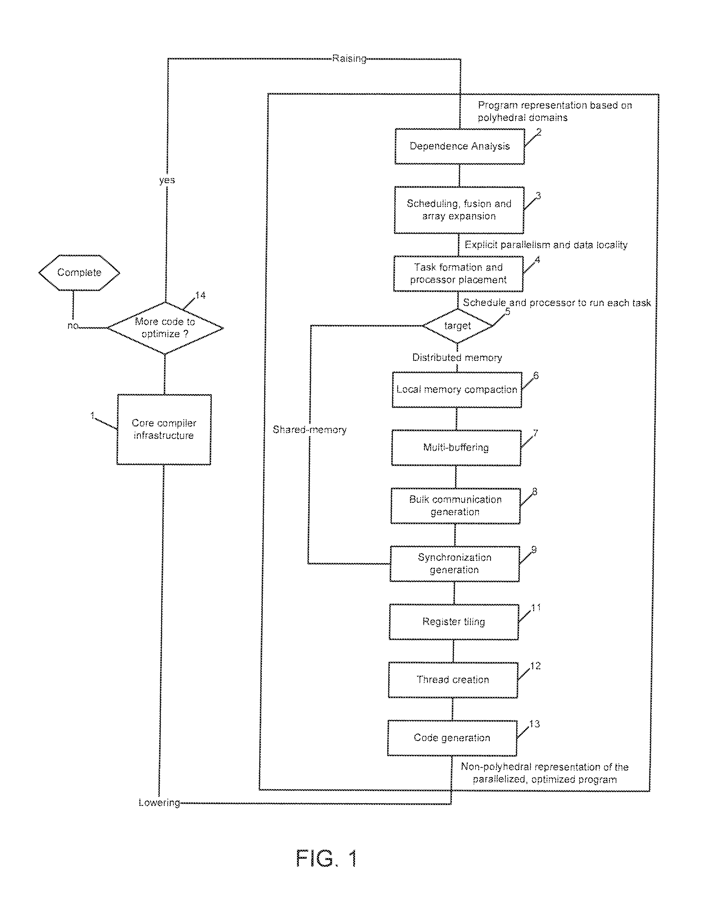 Methods and apparatus for data transfer optimization