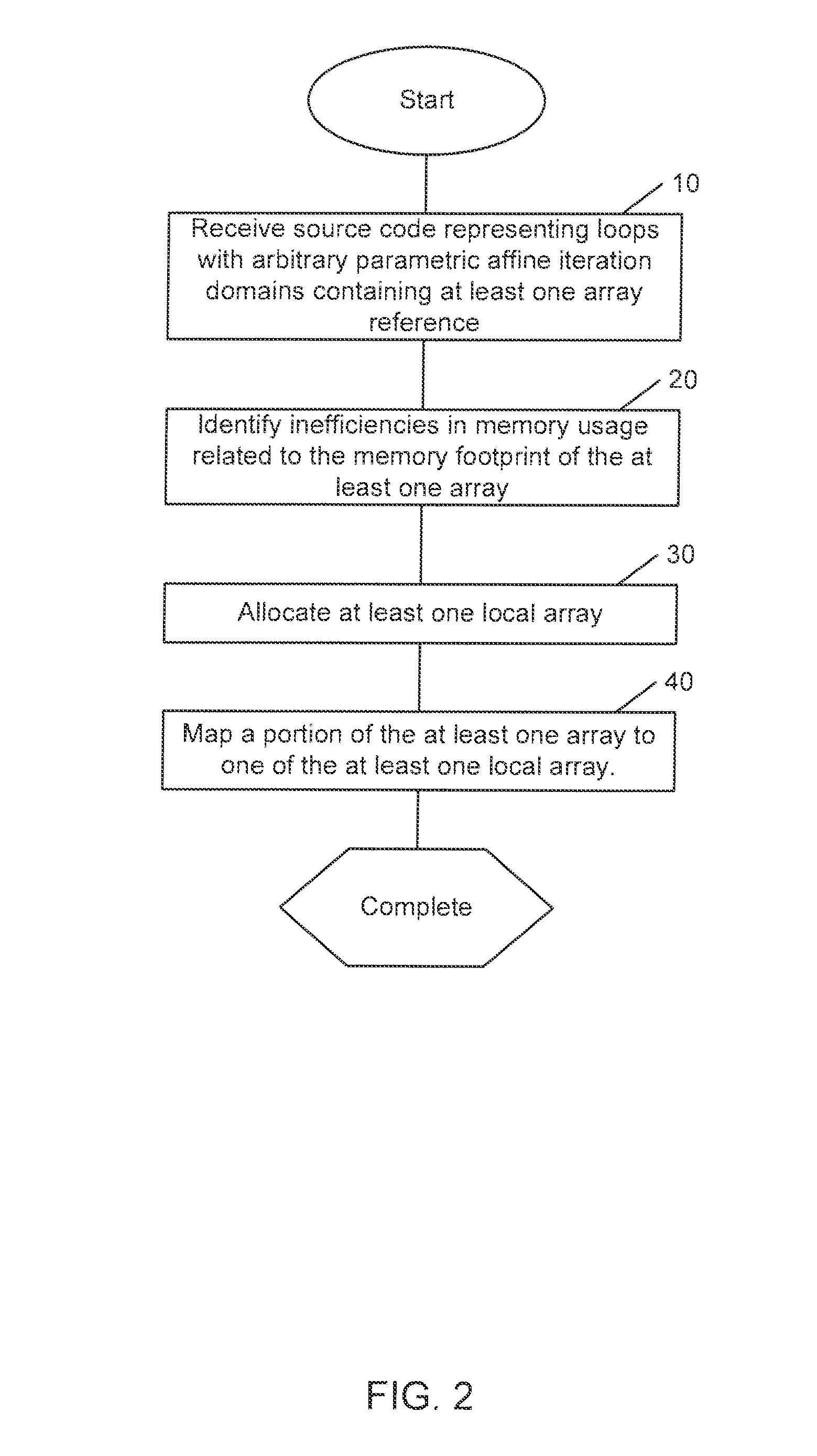 Methods and apparatus for data transfer optimization