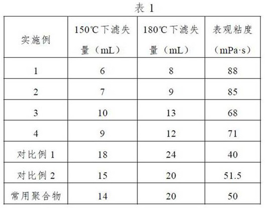 Star polymer for drilling fluid and preparation method of star polymer