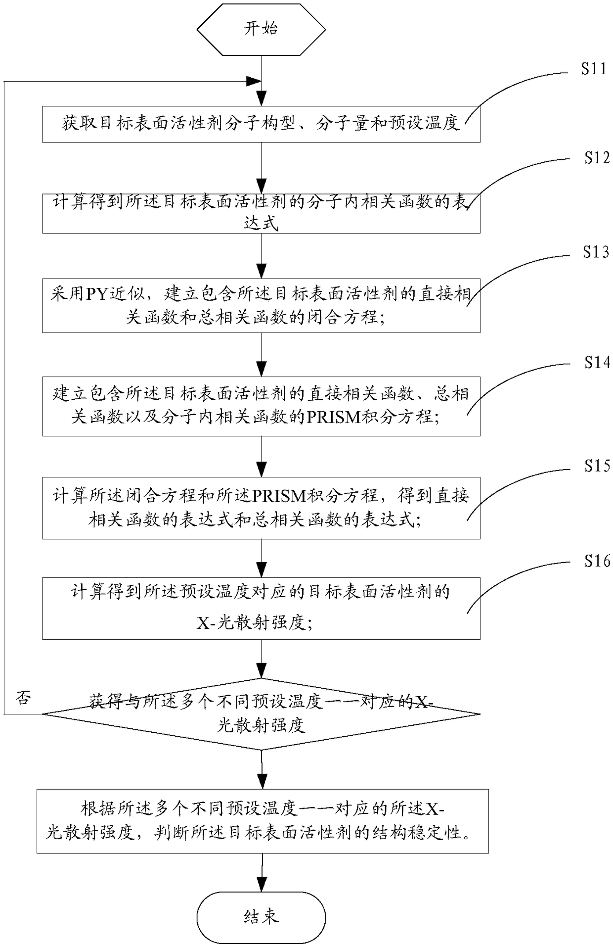 Method and system for judging structural stability of polymeric surfactants