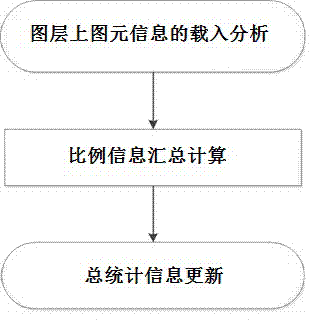 Security layout drawing method based on monitoring range visual design