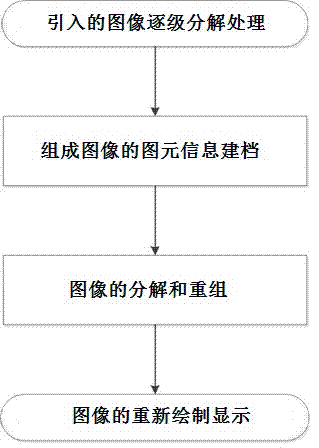 Security layout drawing method based on monitoring range visual design